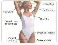 symptoms of a menapause 